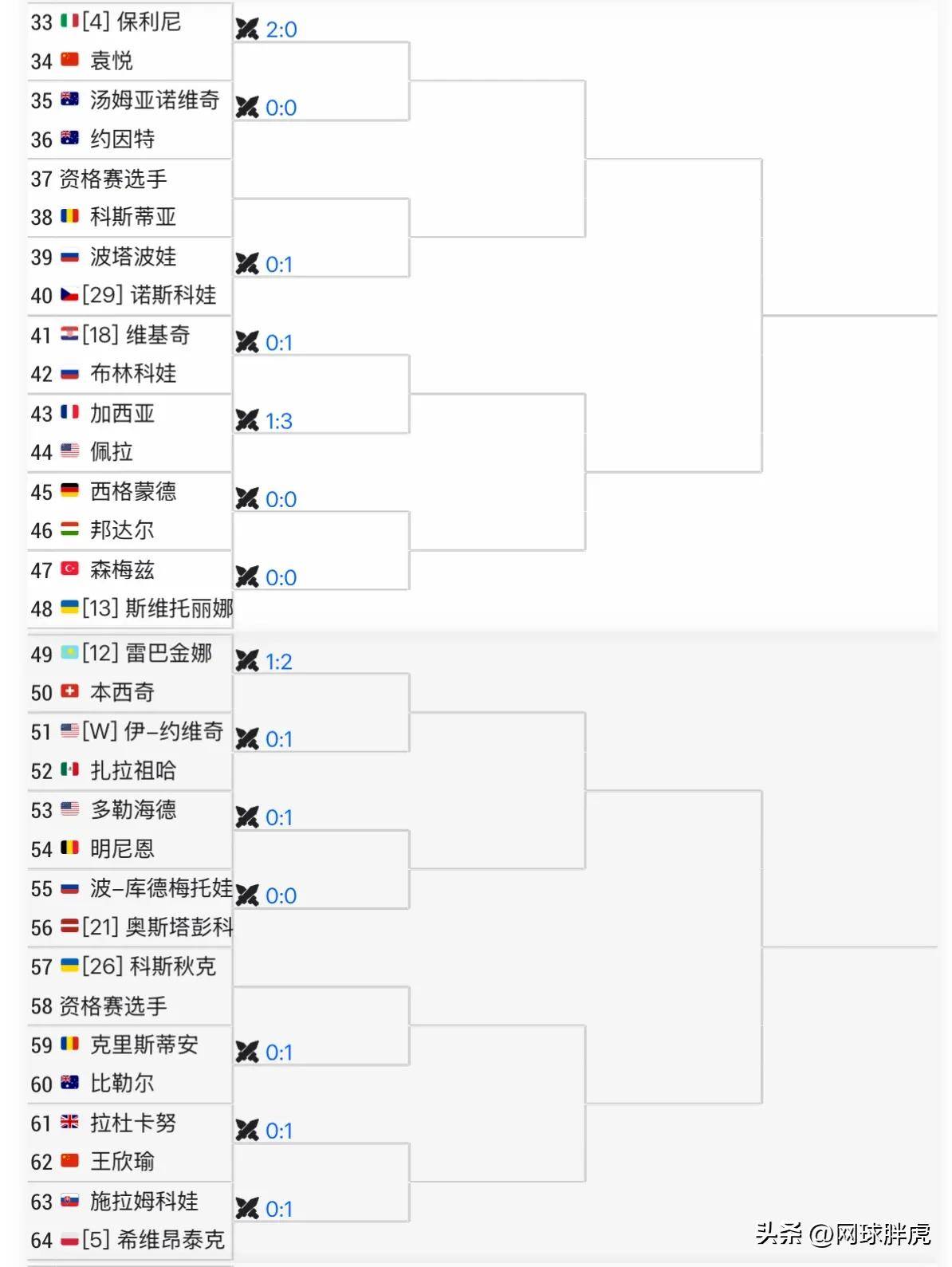 法国杯赛程吃紧，本菲卡关键时刻完成体检，管理层满意，赛程密集仍需轮换